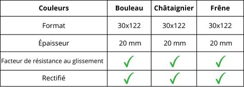 caracteristiques du carrelage gamme natura